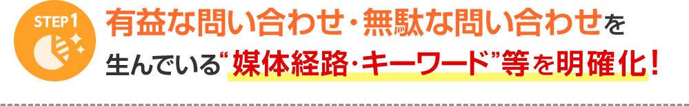STEP1 有益な問い合わせ・無駄な問い合わせを生んでいる“媒体経路・キーワード”等を明確化！