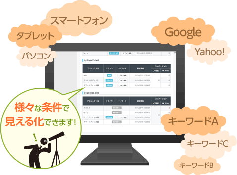 様々な条件で見える化できます!