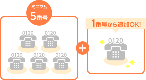 ミニマム5番号＋1番号から追加OK！