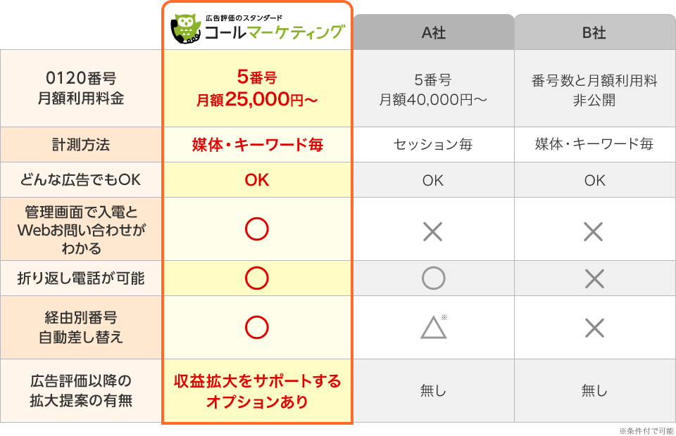 他社ツールとの機能比較