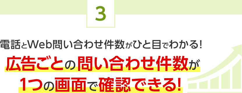 3.電話とWeb問い合わせ件数がひと目でわかる！広告ごとの問い合わせ件数が1つの画面で確認できる！